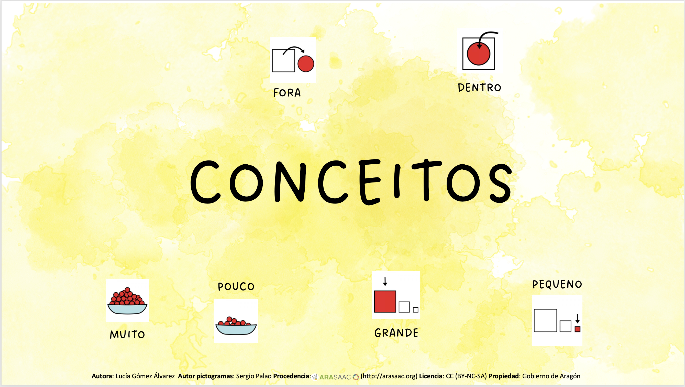 Conceitos Básicos